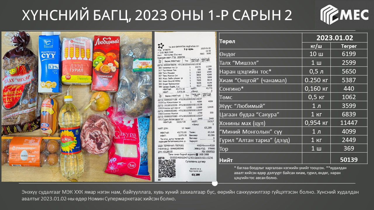 ӨНГӨРСӨН НЭГ ЖИЛД ХҮНСНИЙ БҮТЭЭГДЭХҮҮНИЙ СУУРЬ ҮНЭ 13 ХУВИАР ӨСЛӨӨ