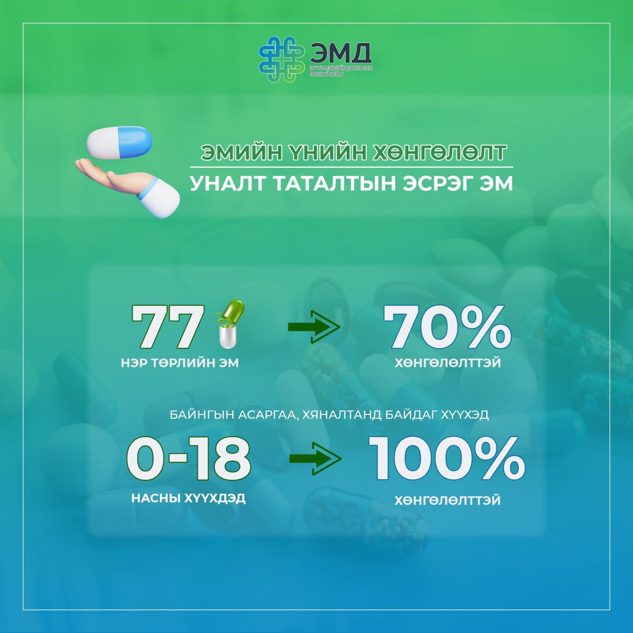 ЭМД: Уналт таталтын эсрэг 77 нэр төрлийн эм 70 хувь хөнгөлөлттэй